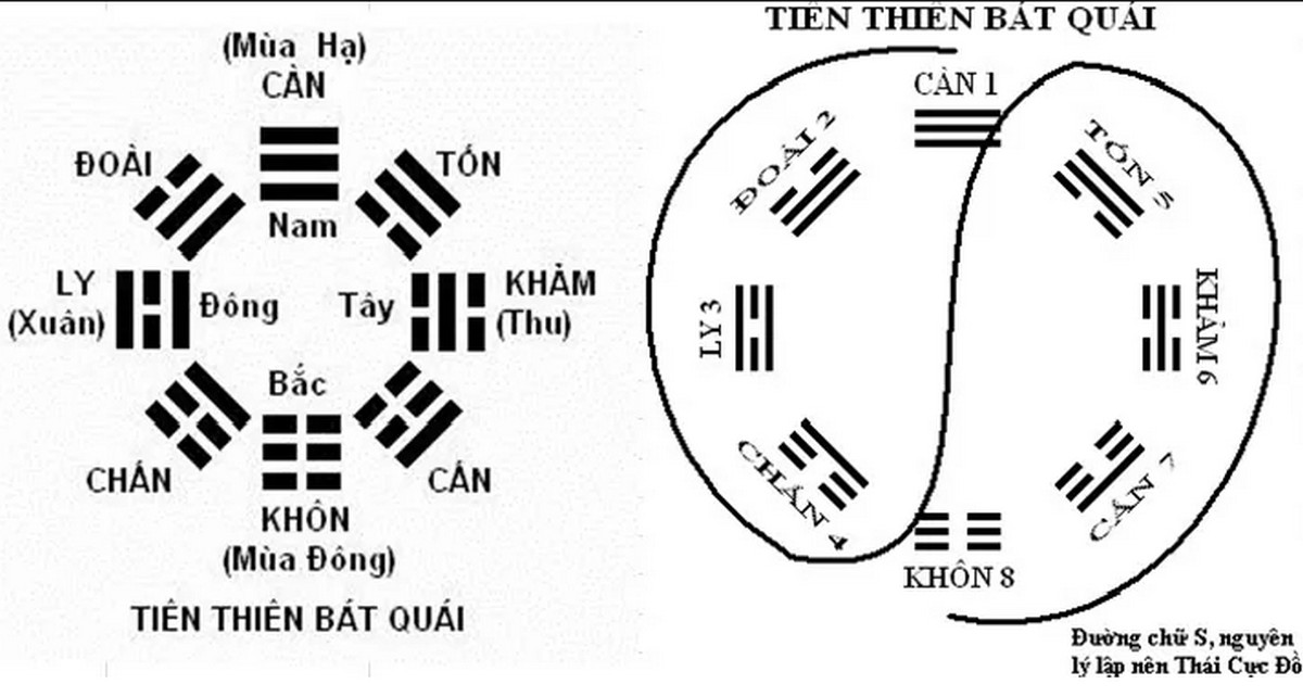 Hướng dẫn cách xem biển số dựa theo quẻ Kinh Dịch